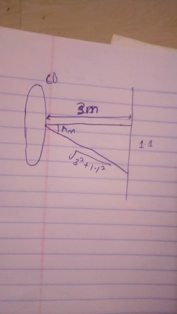 The reflective surface of a CD consists of spirals of equally spaced grooves. If you-example-1