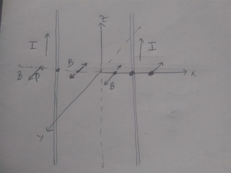 Two long parallel wires lie in the xz plane. One wire passes through the point (−2 m-example-1