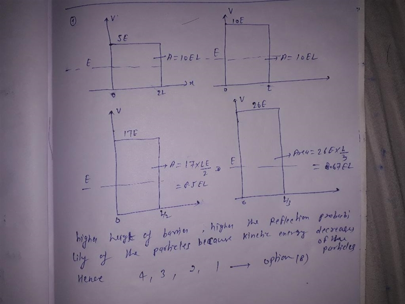 Identical particles, each with energy E, are incident on the following four potential-example-1