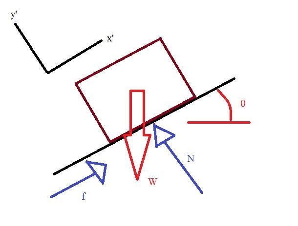 A 1500 kg car sits on a 3.5° inclined hill. Find the force of friction required to-example-1