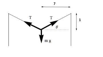 horizontal clothesline is tied between 2 poles, 14 meters apart. When a mass of 3 kilograms-example-1