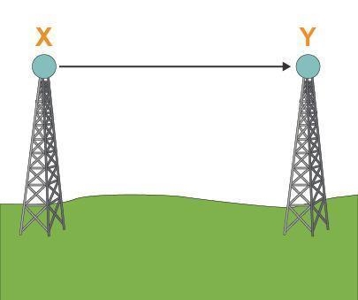 What is the role of the part in the diagram labeled Y? modulate, amplify, and send-example-1