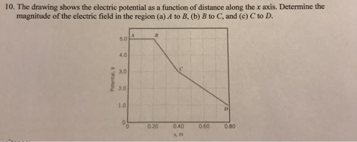 The drawing shows the electrical potential as a function ofdistance along the x-axis-example-1