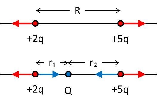 1) The figure below shows two charged particles on one axis. The loads are free to-example-1