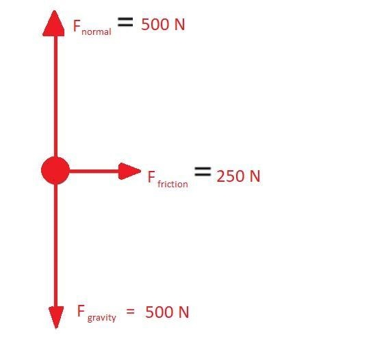 A student rides a bicycle in a circle at a constant speed and constant radius. A force-example-1