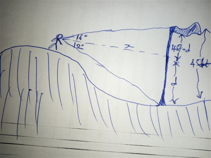 Challenge Problem 5. A man is standing on the top of a hill and sees a flagpole he-example-1