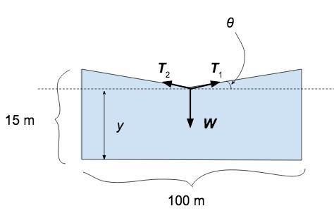 A stoplight with weight 100 N is suspended at the midpoint of a cable strung between-example-1