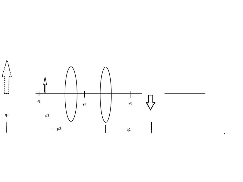 (Application) You are asked to design a multiple lens system for the scenarios below-example-1