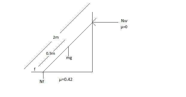 A 16.2 kg person climbs up a uniform ladder with negligible mass. The upper end of-example-1