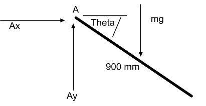 The uniform slender bar AB has a mass of 7 kg and swings in a vertical plane about-example-1