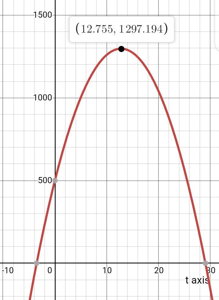 (20) A rocket is launched vertically. At time t = 0 seconds, the rocket’s engine shuts-example-1