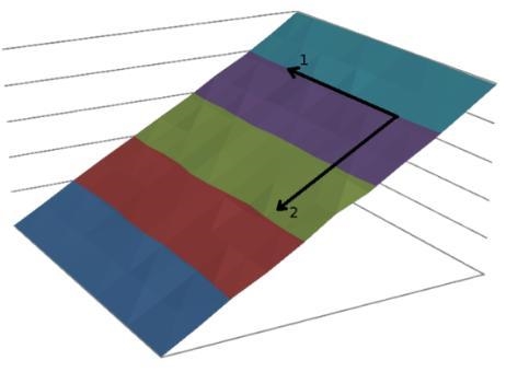 The following picture displays a map of potential difference (vertical axis) for an-example-1