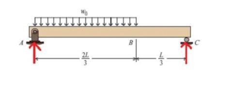 A simply supported wood beam with a span of L = 15 ft supports a uniformly distributed-example-1