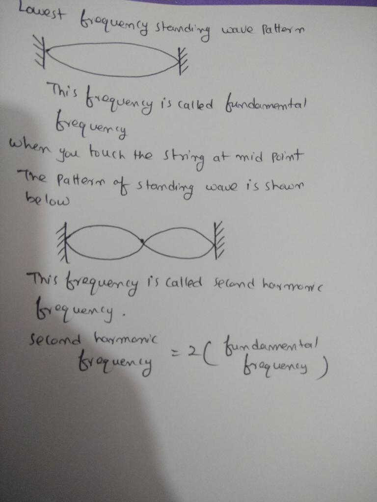 While a guitar string is vibrating, you gently touch the midpoint of the string to-example-1