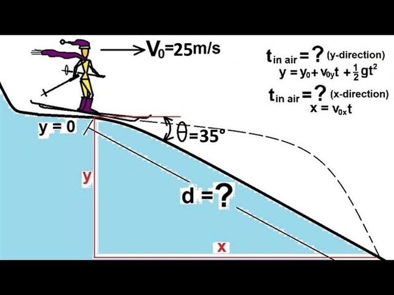 A skier goes down a slope and detaches from the ground moving in the horizontal direction-example-1