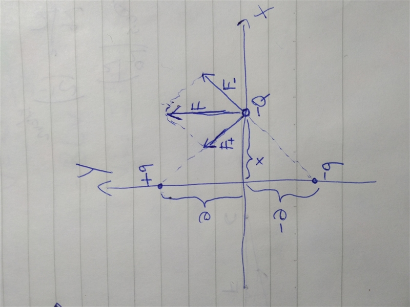 A positive point charge q is placed on the +y-axis at y = a, and a negative point-example-1