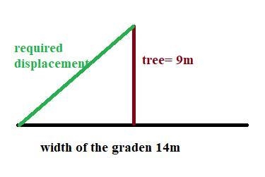 A butterfly flies from the top of a tree in the center of a garden to rest on top-example-1