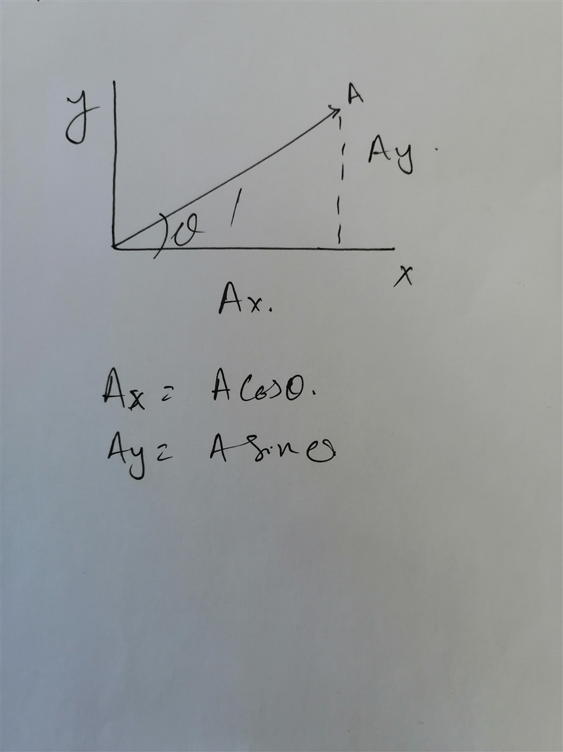 Vector vector A has a magnitude A and is directed at an angle theta measured with-example-1