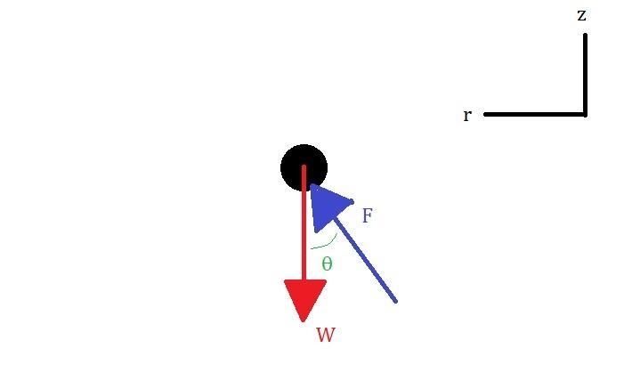 An airplane is traveling at 250 m/s in level flight. If the airplane is to make a-example-1