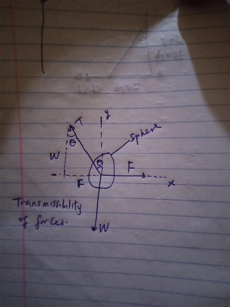 A charged sphere of mass 2.8 kg is suspended from a string an electric force acts-example-1