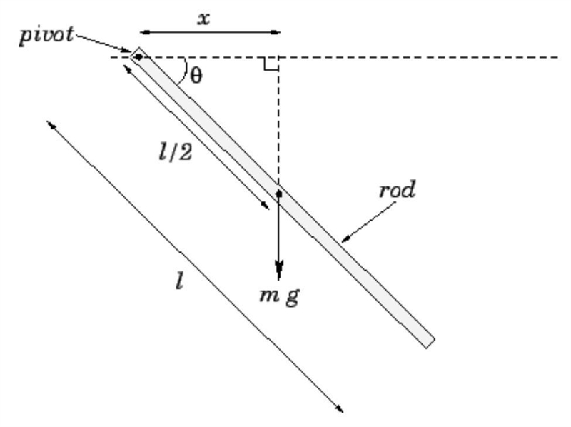 The uniform slender bar AB has a mass of 7 kg and swings in a vertical plane about-example-2