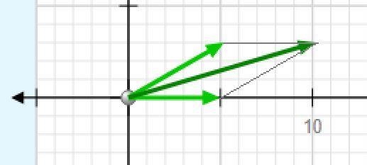 A force F x of magnitude 6.00 units act at the origin in a direction 30 degree above-example-1