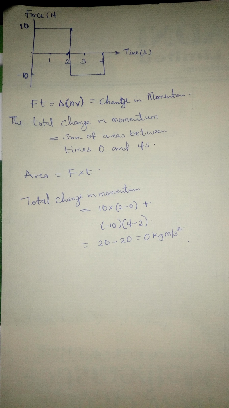 The graph shows the force on an object of mass M as a function of time. For the time-example-1