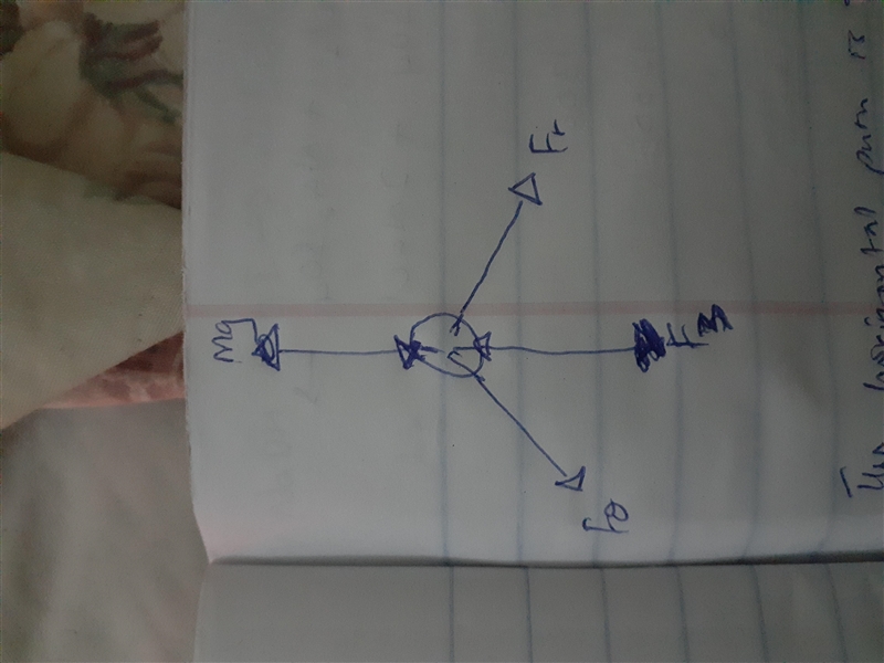 Determine the magnitude of the resultant force acting on a 1.5 −kg particle at the-example-1