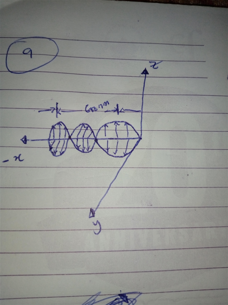 Yellow light with wavelength 600 nm is travelling to the left (in the negative x direction-example-1