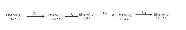 How much heat energy is required to convert 49.4 g of solid ethanol at − 114.5 ° C-example-1