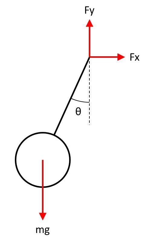 How can I show that the sphere of radius R performs a simple harmonic movement. how-example-1