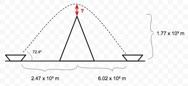 A ship maneuvers to within 2.47×10^3 m of an island’s 1.77 × 10^3 m high mountain-example-1