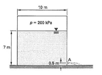 A liquid with a density of 900kg/m 3 is stored in a pressurized, closed storage tank-example-1