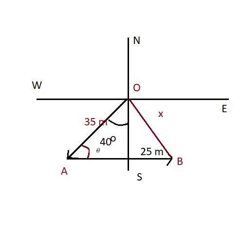 A player is positioned 35 m[40 degrees W of S] of the net. He shoot the puck 25 m-example-1