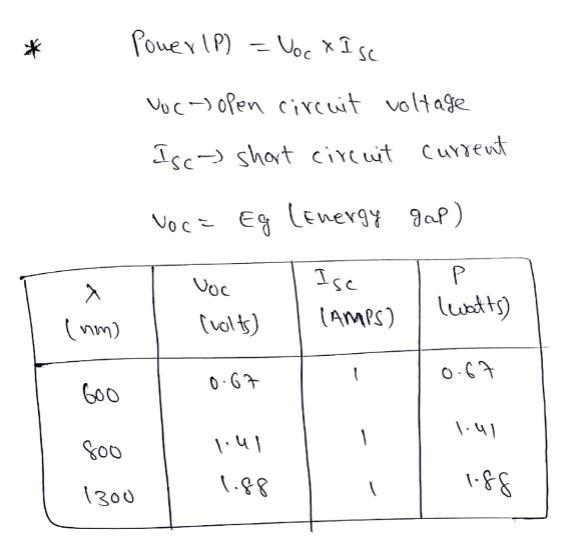 A solar simulator is used to measure a 3-junction cell with area=0.27cm2. The simulator-example-1