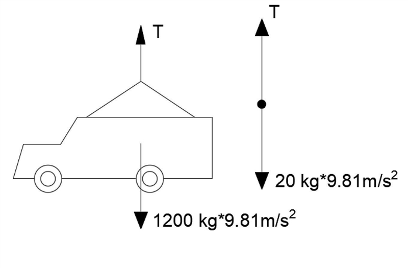 How much tension must a rope withstand if it is used to accelerate a 1200-kg car vertically-example-1