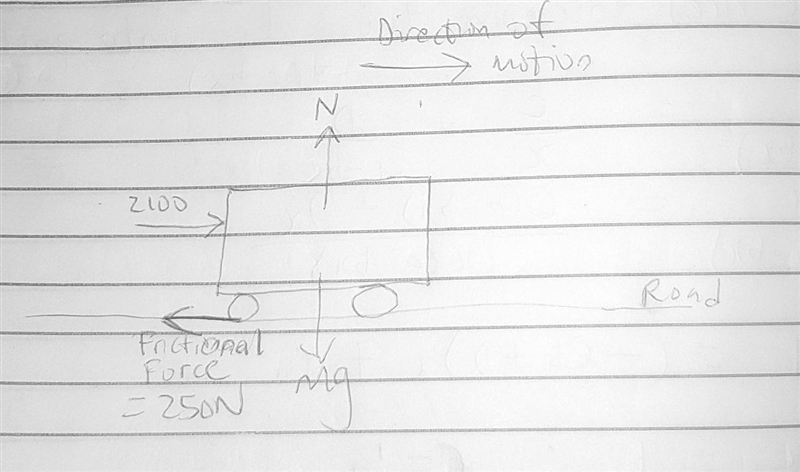 The wheels of a midsize car exert a force of 2100 N backward on the road to accelerate-example-1