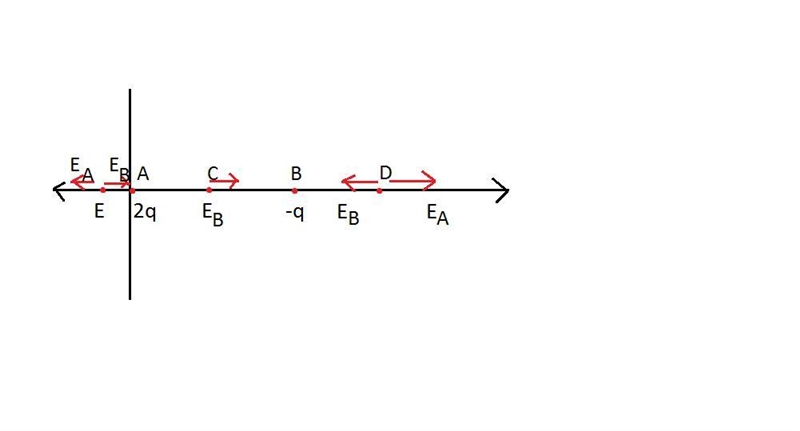 A charge of magnitude +2q is fixed at the origin. A second charge, âˆ’q, is fixed-example-1