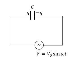 A pure capacitor is connected to an ac power supply. In this circuit, the current-example-1