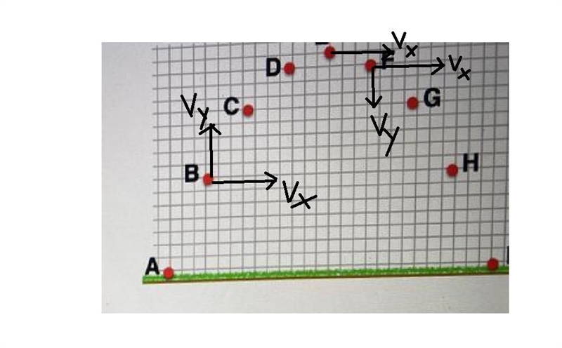 A ball is launched upward at an angle. The diagram shows its location at 1-second-example-1