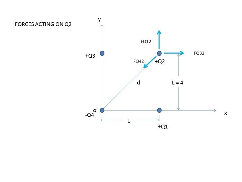 Four fixed point charges are at the corners of a square with sides of length L. Q-example-1