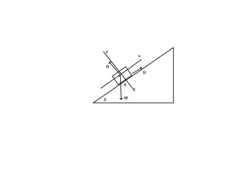 A block lies on a plane raised an angle theta from the horizontal. Threeforces act-example-1