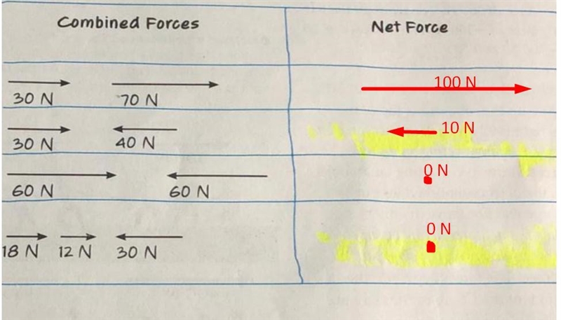 Calculate net forces.draw an arrow to show direction.-example-1