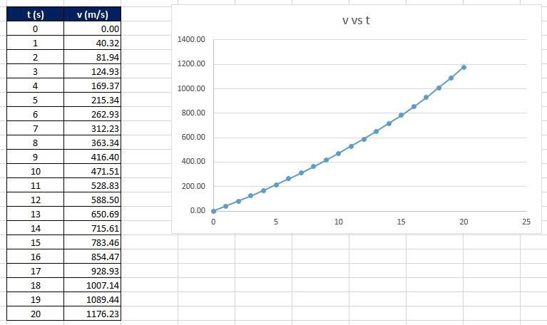 A "home-made" solid propellant rocket has an initial mass of 9 kg; 6.8 kg-example-1