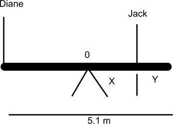 The plank is 5.1 meters long and has a mass of 9.2 kg, ack has a mass of 93.6 kg, and-example-1