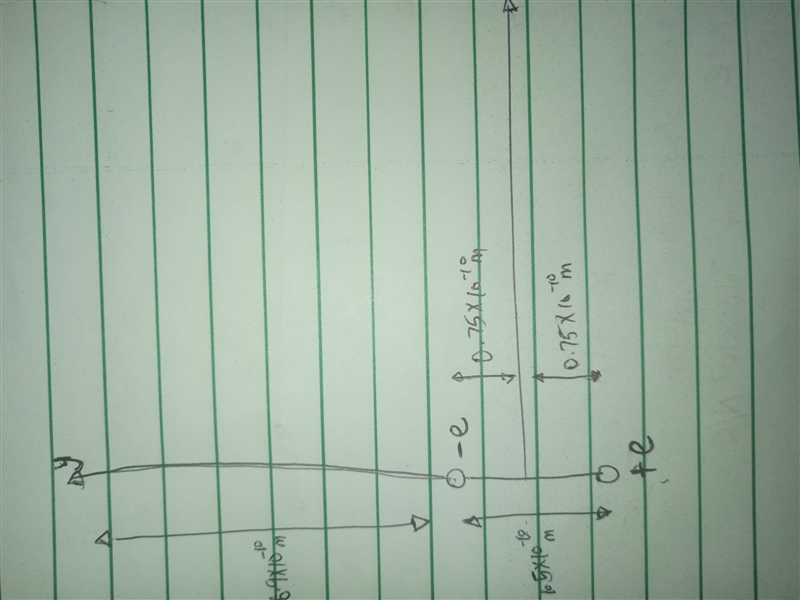 A proton and an electron form a dipole separated by 1.5e-10 m along the y-axis centered-example-1