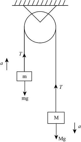 Two blocks are attached to opposite ends of a massless rope that goes over a massless-example-1