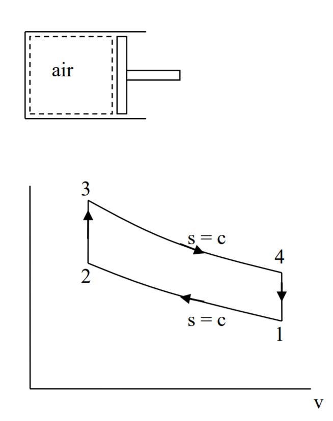 At the beginning of the compression process of an air-standard Otto cycle, p1 = 1 bar-example-1