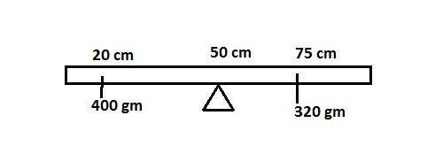 A uniform meter stick is pivoted at the 50.00 cm mark on the meter stick. A 400.0 gram-example-1