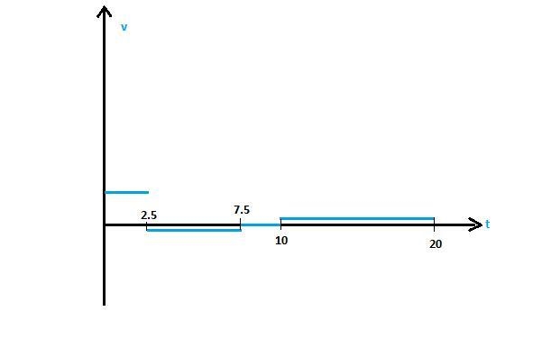 Written Problem: Plotting Kinematics Harley the ferret is racing through a long straight-example-1